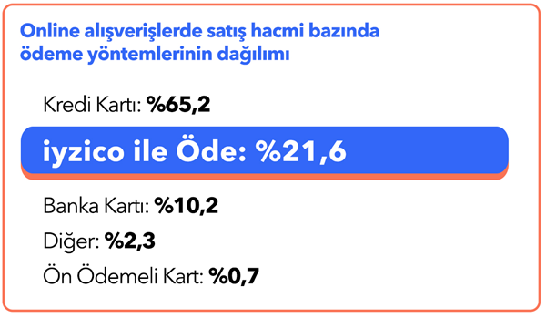 E-ticarette mikro işletmeler çoğunlukta ama pastayı büyükler yiyor! E-ticarette mikro işletmeler çoğunlukta ama pastayı büyükler yiyor!