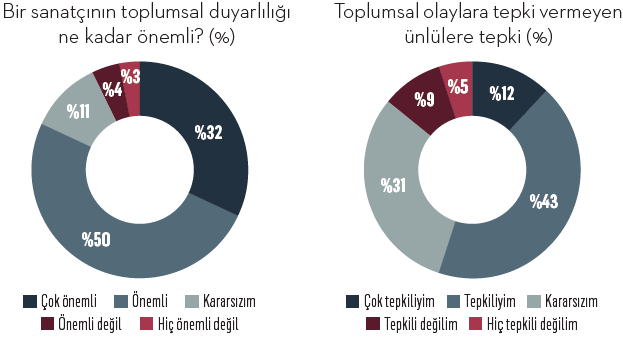 Ünlüler sosyal medyada çaresiz: "Sussan olmuyor susmasan olmaz..." Ünlüler sosyal medyada çaresiz: "Sussan olmuyor susmasan olmaz..."