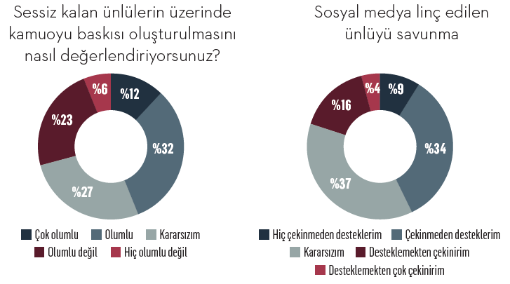 Ünlüler sosyal medyada çaresiz: "Sussan olmuyor susmasan olmaz..." Ünlüler sosyal medyada çaresiz: "Sussan olmuyor susmasan olmaz..."