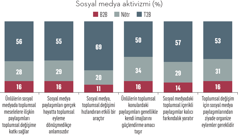 Ünlüler sosyal medyada çaresiz: "Sussan olmuyor susmasan olmaz..." Ünlüler sosyal medyada çaresiz: "Sussan olmuyor susmasan olmaz..."