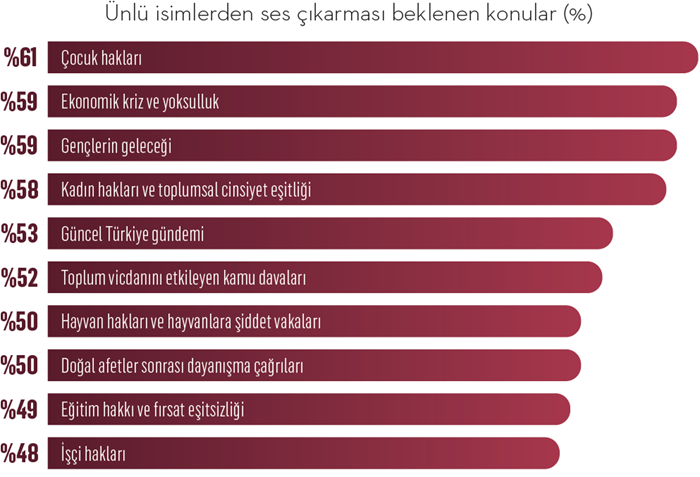 Ünlüler sosyal medyada çaresiz: "Sussan olmuyor susmasan olmaz..." Ünlüler sosyal medyada çaresiz: "Sussan olmuyor susmasan olmaz..."