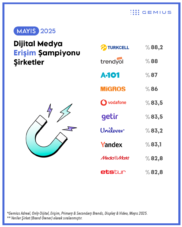 Mayıs ayının dijital medya şampiyonları Mayıs ayının dijital medya şampiyonları