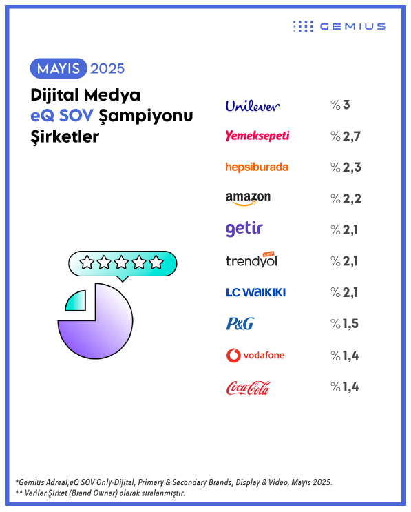 Mayıs ayının dijital medya şampiyonları Mayıs ayının dijital medya şampiyonları