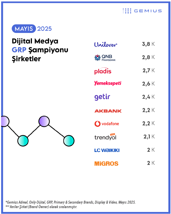 Mayıs ayının dijital medya şampiyonları Mayıs ayının dijital medya şampiyonları