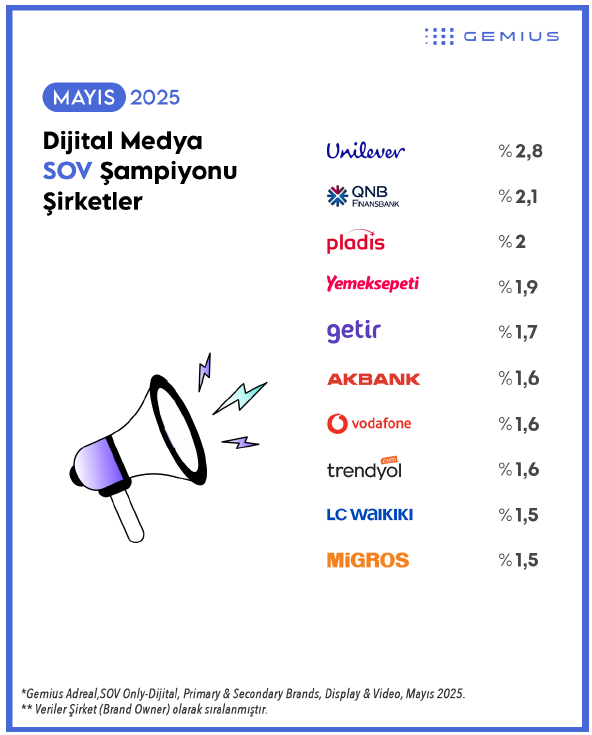 Mayıs ayının dijital medya şampiyonları Mayıs ayının dijital medya şampiyonları