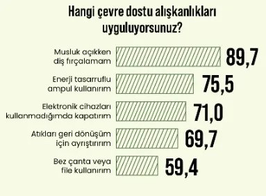 Tüketicilere göre markalar "ambalajları kadar" çevreci! Tüketicilere göre markalar "ambalajları kadar" çevreci!
