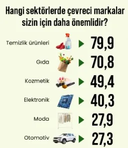 Tüketicilere göre markalar "ambalajları kadar" çevreci! Tüketicilere göre markalar "ambalajları kadar" çevreci!