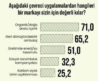 Tüketicilere göre markalar "ambalajları kadar" çevreci! Tüketicilere göre markalar "ambalajları kadar" çevreci!