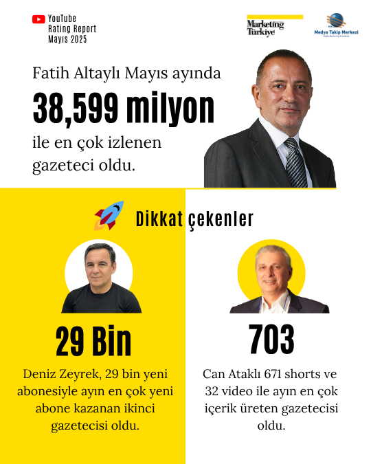 Mayıs ayının reyting şampiyonu gazetecileri Mayıs ayının reyting şampiyonu gazetecileri