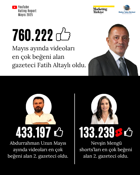 Mayıs ayının reyting şampiyonu gazetecileri Mayıs ayının reyting şampiyonu gazetecileri