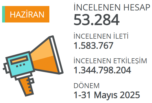 Sosyal medyanın Mayıs ayı şampiyonları belli oldu!