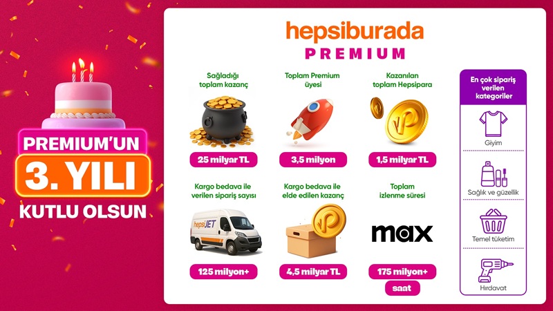 Hepsiburada Premium 3 yılda 3,5 milyon üyeye ulaştı! Hepsiburada Premium 3 yılda 3,5 milyon üyeye ulaştı!