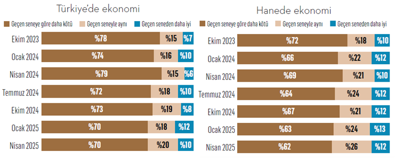 Ekonomik tsunami tüketiciyi nasıl etkiliyor? Ekonomik tsunami tüketiciyi nasıl etkiliyor?