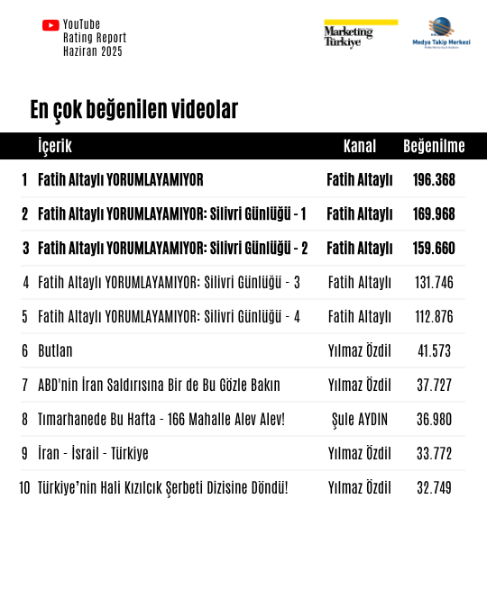 Haziran ayının reyting şampiyonu gazetecileri Haziran ayının reyting şampiyonu gazetecileri