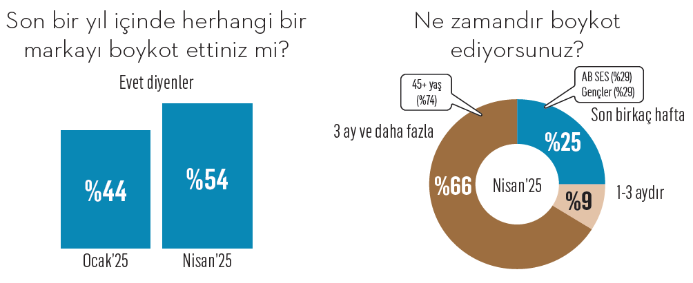 Ekonomik tsunami tüketiciyi nasıl etkiliyor? Ekonomik tsunami tüketiciyi nasıl etkiliyor?