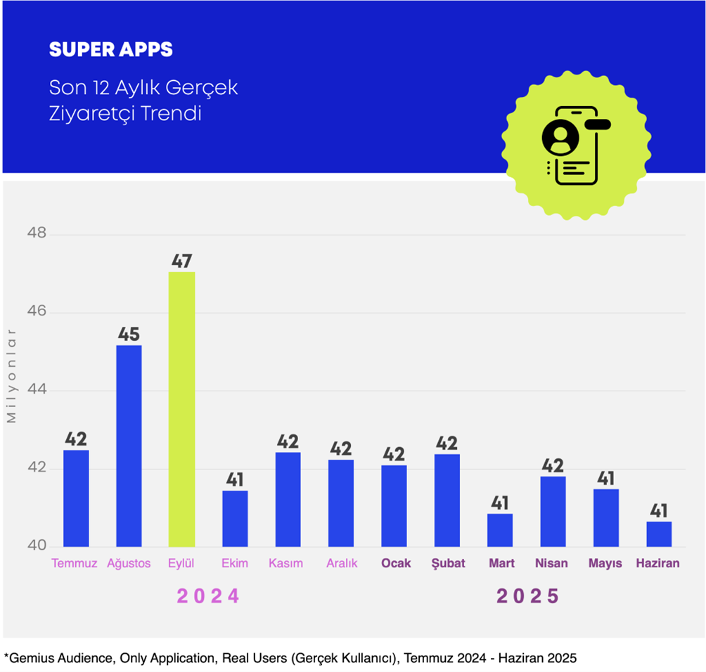 "Süper app" rekabetinde kim önde? "Süper app" rekabetinde kim önde?