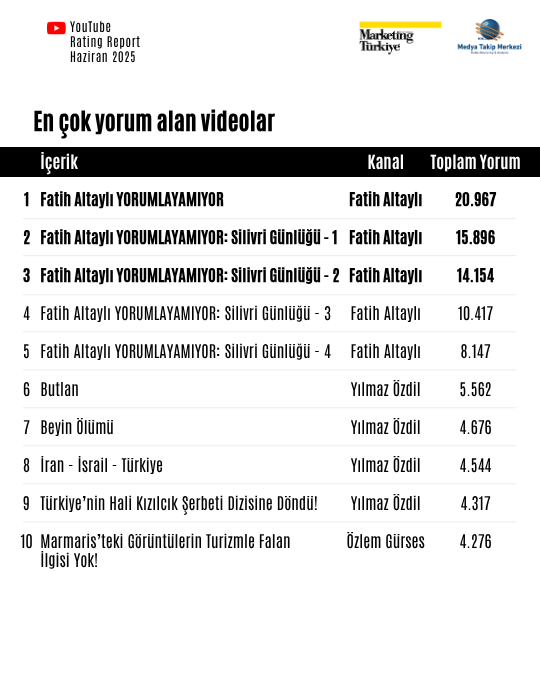 Haziran ayının reyting şampiyonu gazetecileri Haziran ayının reyting şampiyonu gazetecileri