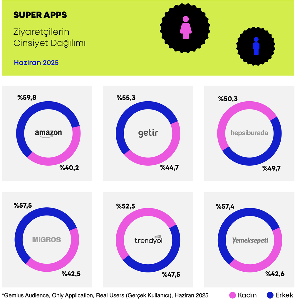 "Süper app" rekabetinde kim önde? "Süper app" rekabetinde kim önde?