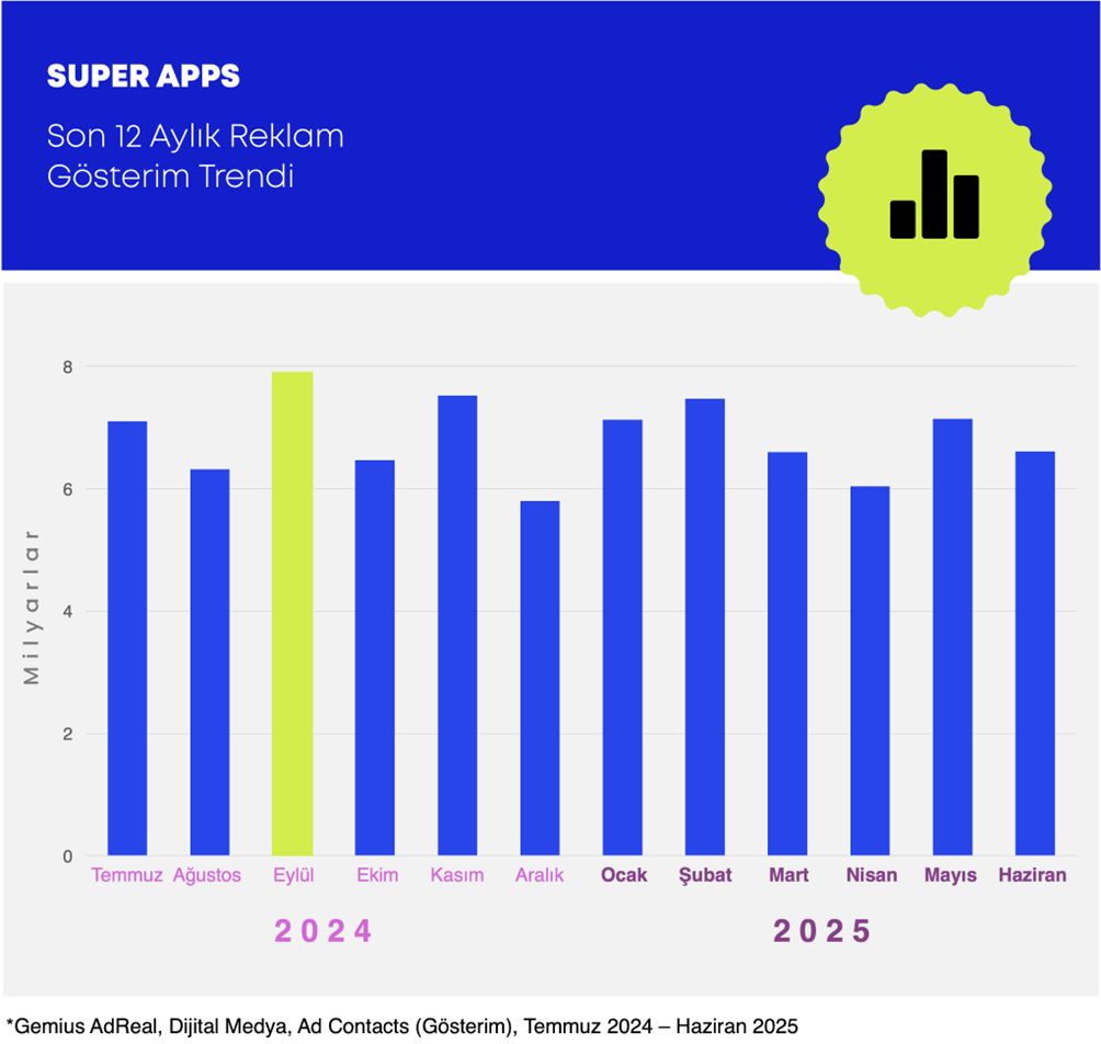 "Süper app" rekabetinde kim önde? "Süper app" rekabetinde kim önde?