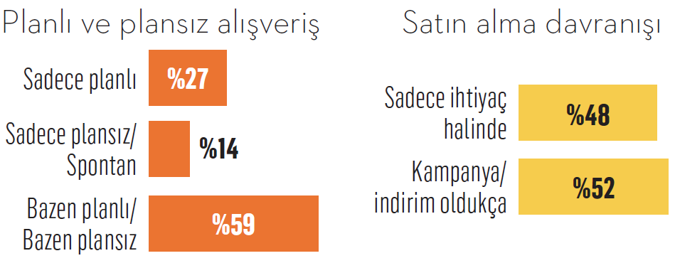 Online markette ilk adres: Migros Sanal Market Online markette ilk adres: Migros Sanal Market