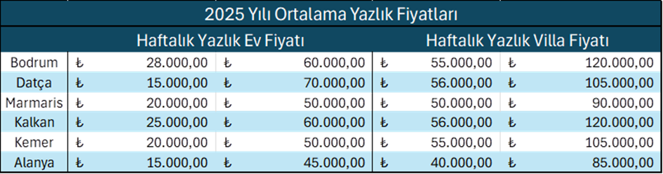 Yazlıklara talep yok, kapanın değil satanın elinde kalıyor Yazlıklara talep yok, kapanın değil satanın elinde kalıyor