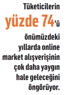 Online markette ilk adres: Migros Sanal Market Online markette ilk adres: Migros Sanal Market