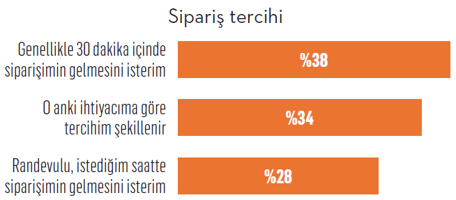 Online markette ilk adres: Migros Sanal Market Online markette ilk adres: Migros Sanal Market