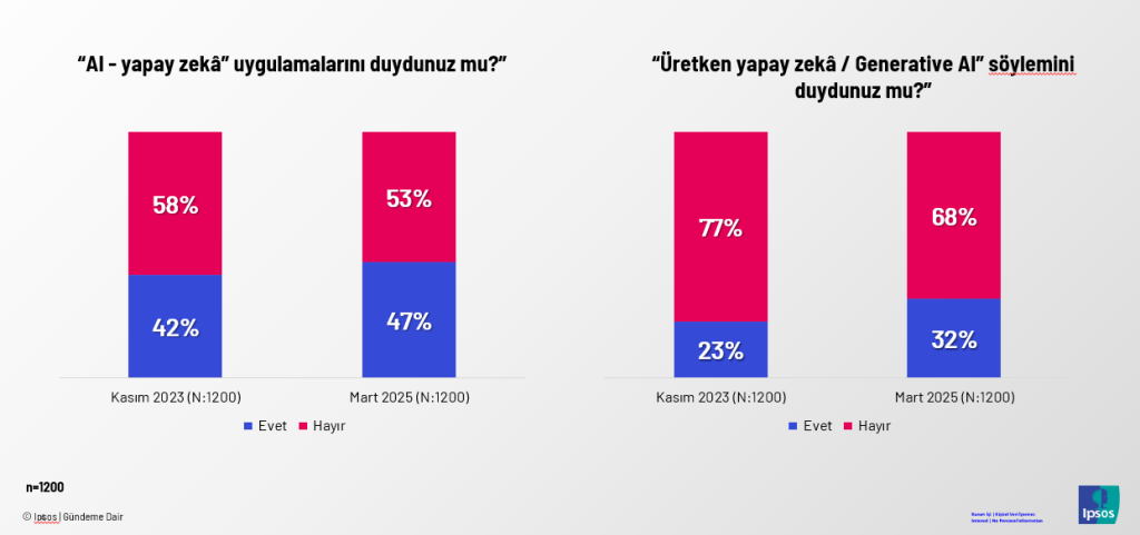 Yapay zeka kullanan ürünler tedirgin ediyor Yapay zeka kullanan ürünler tedirgin ediyor