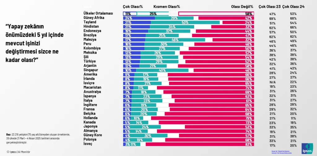 Yapay zeka kullanan ürünler tedirgin ediyor Yapay zeka kullanan ürünler tedirgin ediyor