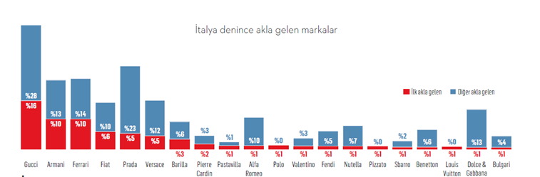 İki Akdeniz ülkesi, bir tarz: Türkiye’de İtalyan etkisi