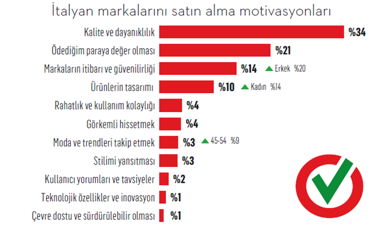 İki Akdeniz ülkesi, bir tarz: Türkiye’de İtalyan etkisi