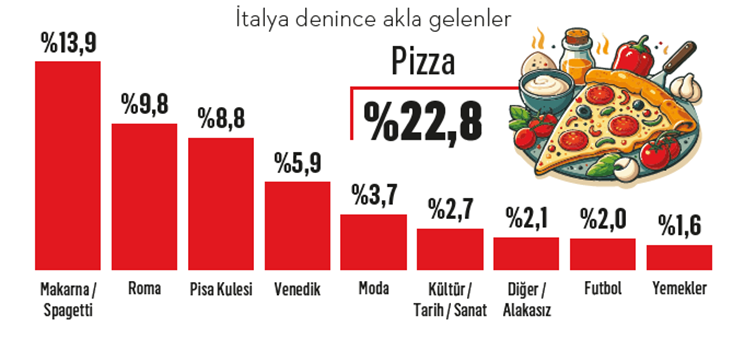 İki Akdeniz ülkesi, bir tarz: Türkiye’de İtalyan etkisi