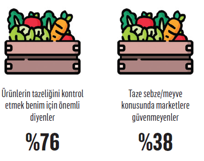 Online markette ilk adres: Migros Sanal Market Online markette ilk adres: Migros Sanal Market