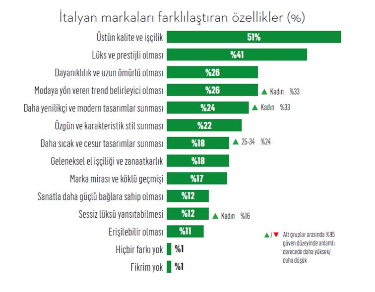 İki Akdeniz ülkesi, bir tarz: Türkiye’de İtalyan etkisi