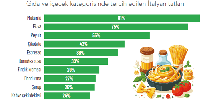 İki Akdeniz ülkesi, bir tarz: Türkiye’de İtalyan etkisi