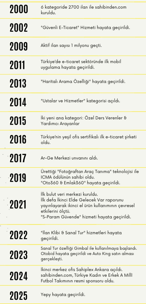 sahibinden.com: 25 yılda Türkiye’nin ikinci el ekonomisini yeniden yazmak... sahibinden.com: 25 yılda Türkiye’nin ikinci el ekonomisini yeniden yazmak...