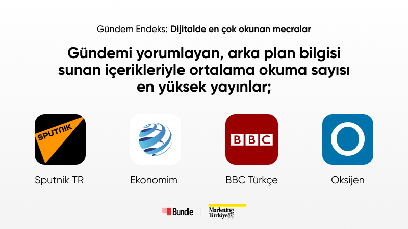 Gündem Endeks (Marketing Türkiye x Bundle): Dijitalde en çok okunan mecralar Gündem Endeks (Marketing Türkiye x Bundle): Dijitalde en çok okunan mecralar