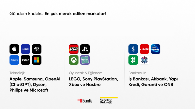 Gündem Endeks (Marketing Türkiye x Bundle): Dijitalde en çok okunan mecralar Gündem Endeks (Marketing Türkiye x Bundle): Dijitalde en çok okunan mecralar