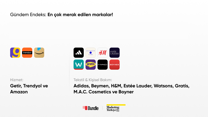 Gündem Endeks (Marketing Türkiye x Bundle): Dijitalde en çok okunan mecralar Gündem Endeks (Marketing Türkiye x Bundle): Dijitalde en çok okunan mecralar