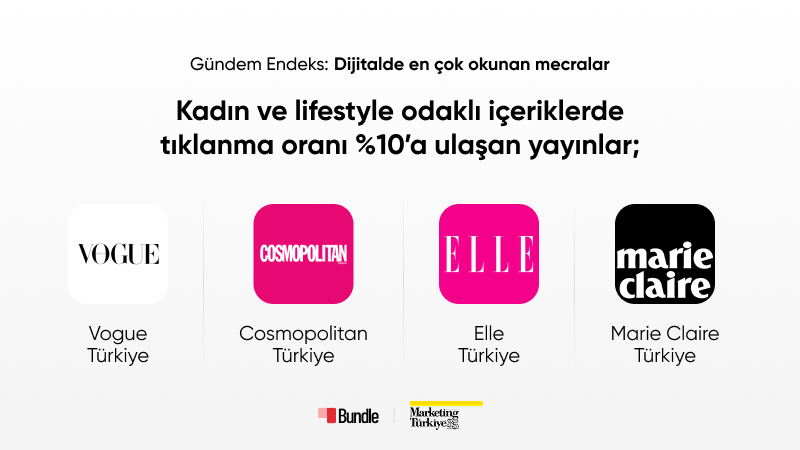 Gündem Endeks (Marketing Türkiye x Bundle): Dijitalde en çok okunan mecralar Gündem Endeks (Marketing Türkiye x Bundle): Dijitalde en çok okunan mecralar