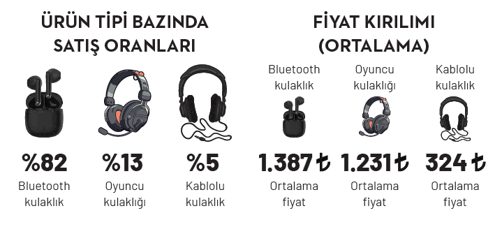 O artık sadece kulaklık değil: Moda, meditasyon ve mini asistan tek cihazda! O artık sadece kulaklık değil: Moda, meditasyon ve mini asistan tek cihazda!
