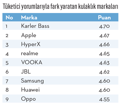 O artık sadece kulaklık değil: Moda, meditasyon ve mini asistan tek cihazda! O artık sadece kulaklık değil: Moda, meditasyon ve mini asistan tek cihazda!