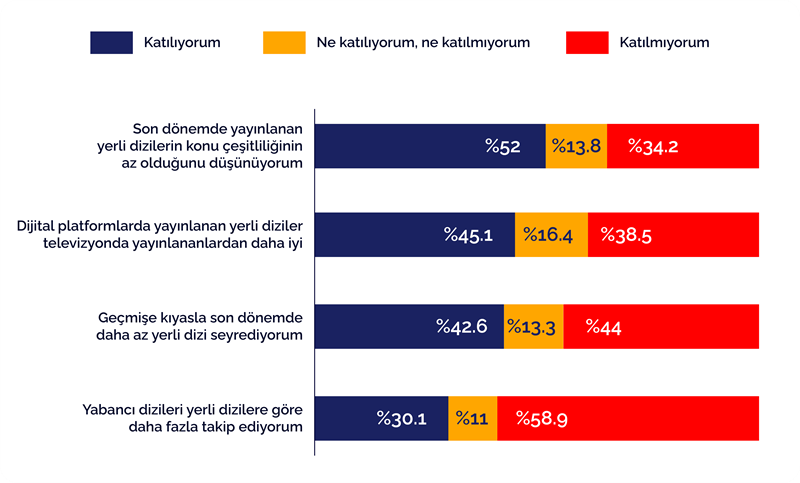 Kanal farklı, senaryo aynı: İzleyici televizyon dizilerinden soğuyor! Kanal farklı, senaryo aynı: İzleyici televizyon dizilerinden soğuyor!