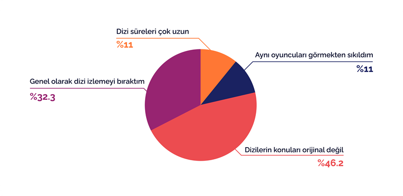 Kanal farklı, senaryo aynı: İzleyici televizyon dizilerinden soğuyor! Kanal farklı, senaryo aynı: İzleyici televizyon dizilerinden soğuyor!