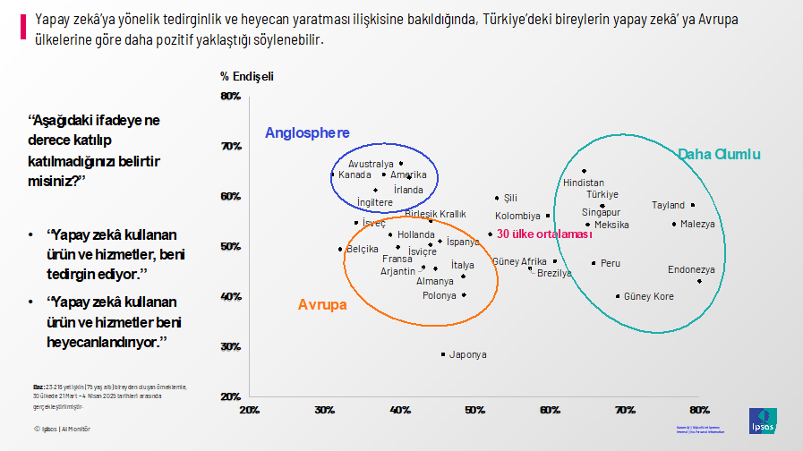 "İnsan mı yapay zeka mı?" Tüketici içeriğin kaynağını bilmek istiyor... "İnsan mı yapay zeka mı?" Tüketici içeriğin kaynağını bilmek istiyor...