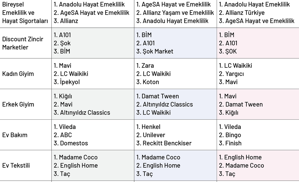 Yapay zekanın gözüne giren markalar Yapay zekanın gözüne giren markalar