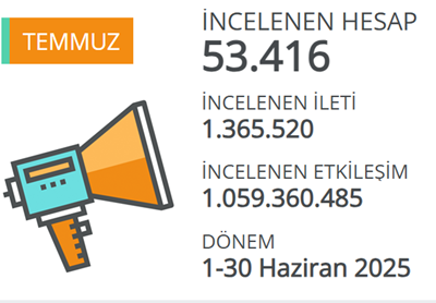 Sosyal medyanın lider markaları açıklandı! Sosyal medyanın lider markaları açıklandı!