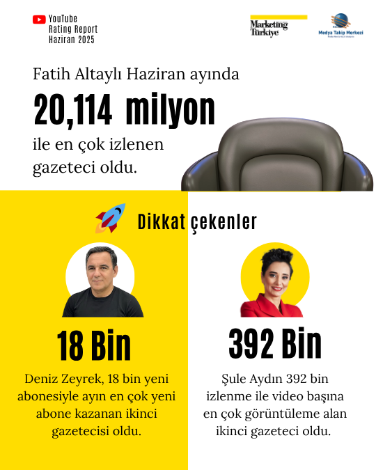 Haziran ayının reyting şampiyonu gazetecileri Haziran ayının reyting şampiyonu gazetecileri