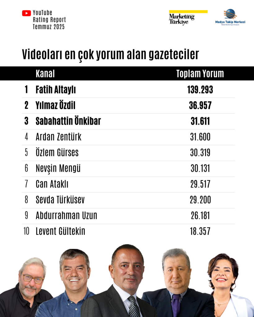 Temmuz ayının reyting şampiyonu gazetecileri Temmuz ayının reyting şampiyonu gazetecileri