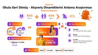 Okula dönüş alışverişinde ebeveynlerin listesinde ayakkabı, öğrencilerin ise tablet ve bilgisayar var Okula dönüş alışverişinde ebeveynlerin listesinde ayakkabı, öğrencilerin ise tablet ve bilgisayar var